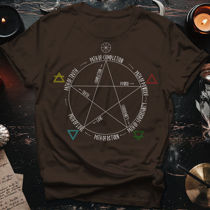 Pentacle Path Of Witchcraft T-Shirt
