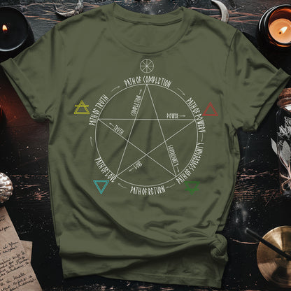 Pentacle Path Of Witchcraft T-Shirt