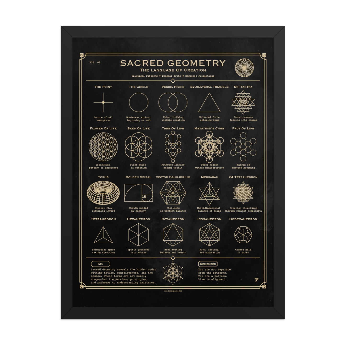 Sacred Geometry Framed poster